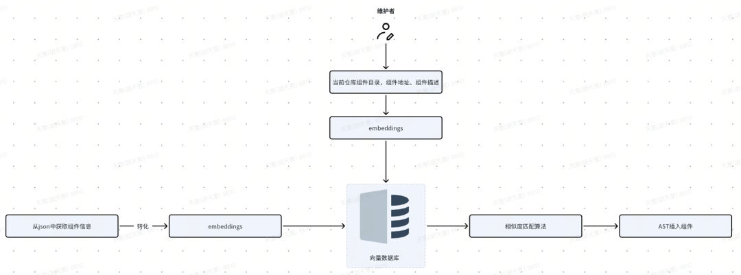 大模型下B端前端代码辅助生成的思考与实践 ｜ 得物技术插图(5)