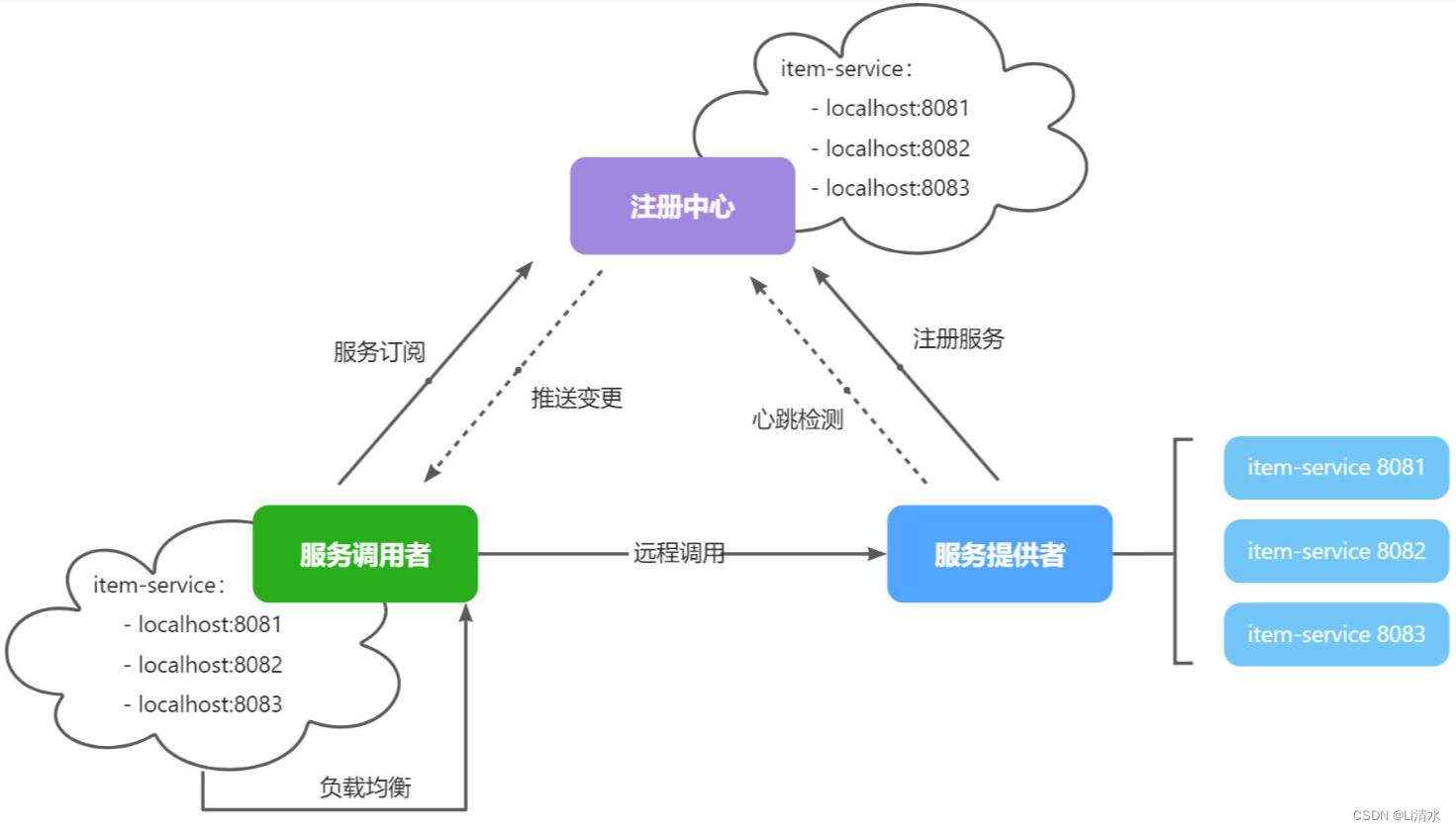 微服务第一轮插图(18)