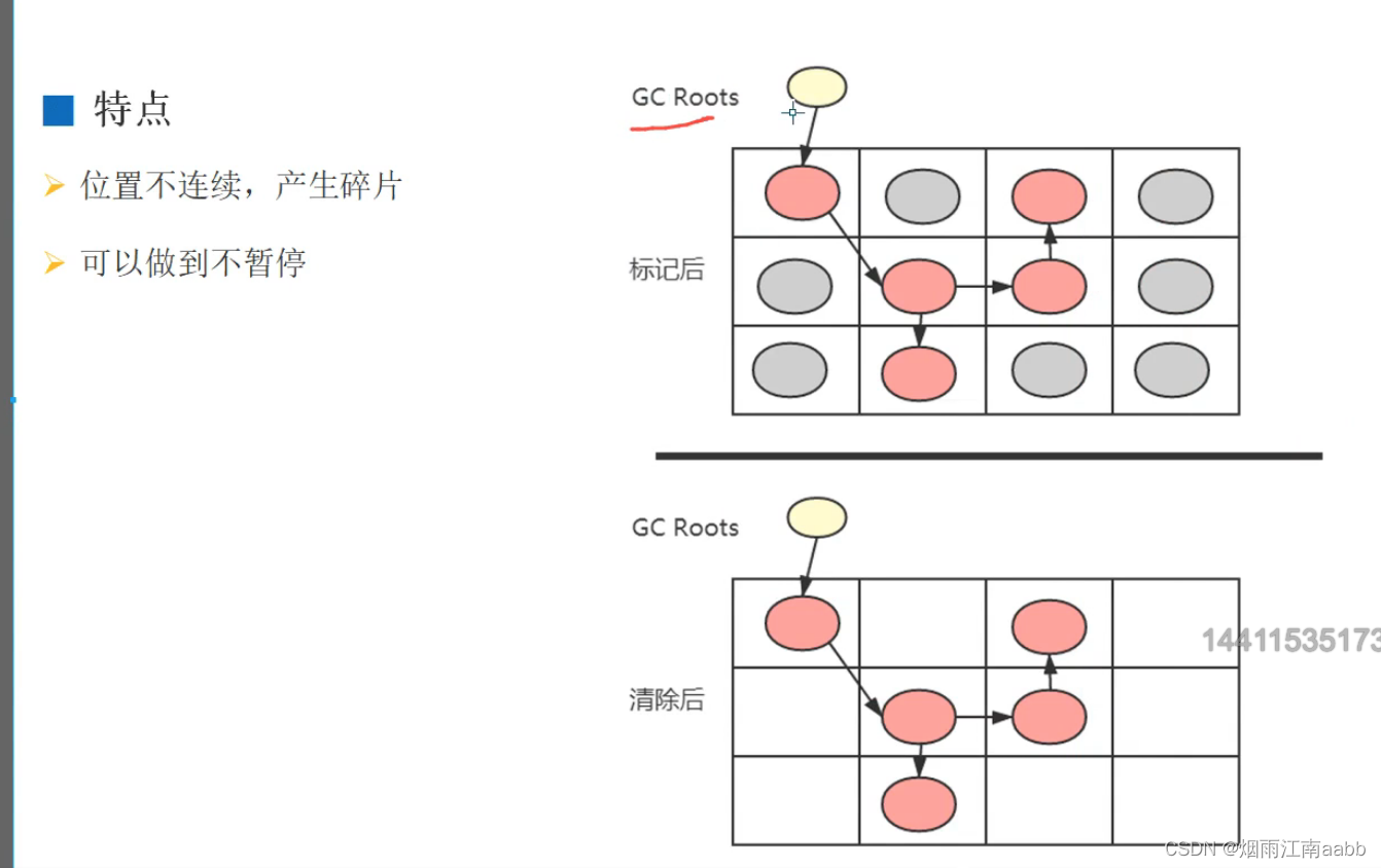 JVM对象分配和垃圾回收机制插图(16)