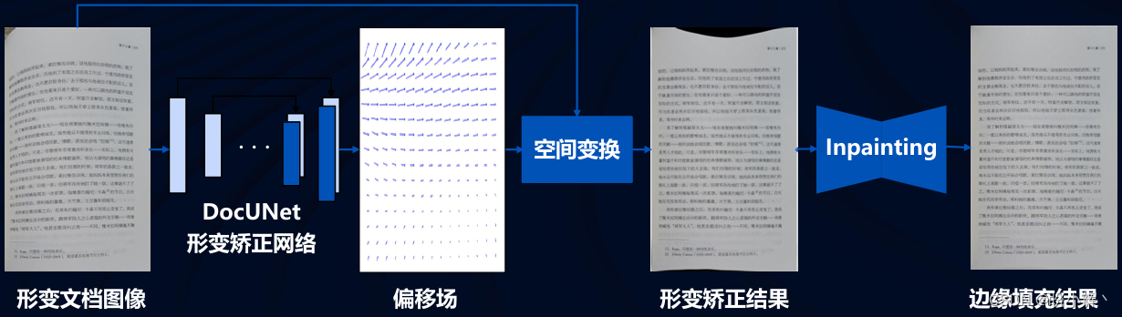 探索文档解析技术，推动大模型训练与应用插图(7)