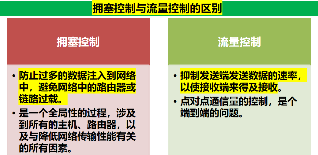 计算机网络 期末复习（谢希仁版本）第5章插图(38)