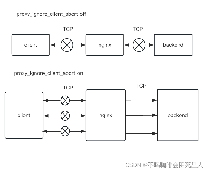 nginx http 499，其实没有很可怕插图(3)