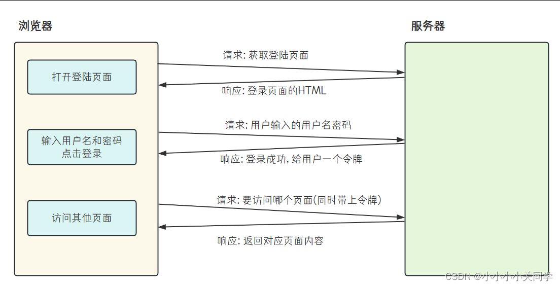 Spring Web MVC介绍及详细教程插图(23)