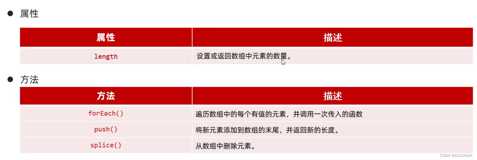 Java Web学习笔记11——JavaScript对象插图(1)