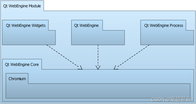 Qt QWebEngine 加载网页及交互，实现C++与JS 相互调用插图