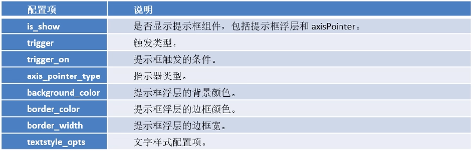 【数据可视化】第五章—— 基于PyEcharts的数据可视化插图(8)