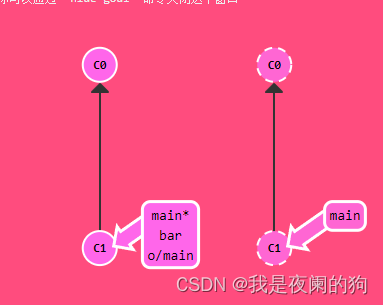 【随笔】Git 高级篇 — 不带 source 参数的命令 git fetch & git push（三十九）插图(7)