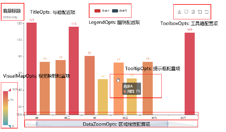 【数据可视化】第五章—— 基于PyEcharts的数据可视化插图