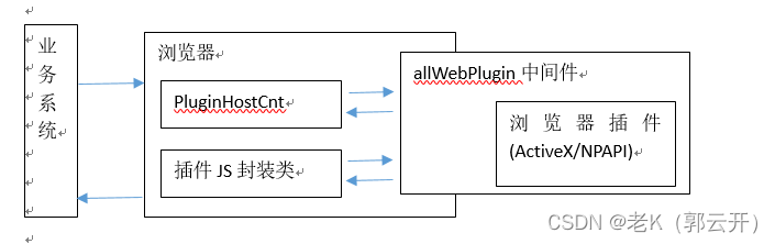 allWebPlugin中间件技术白皮书插图