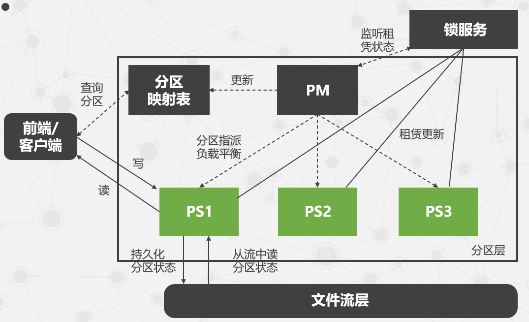 微软云计算[1]之云计算平台、云操作系统Windows Azure插图(8)