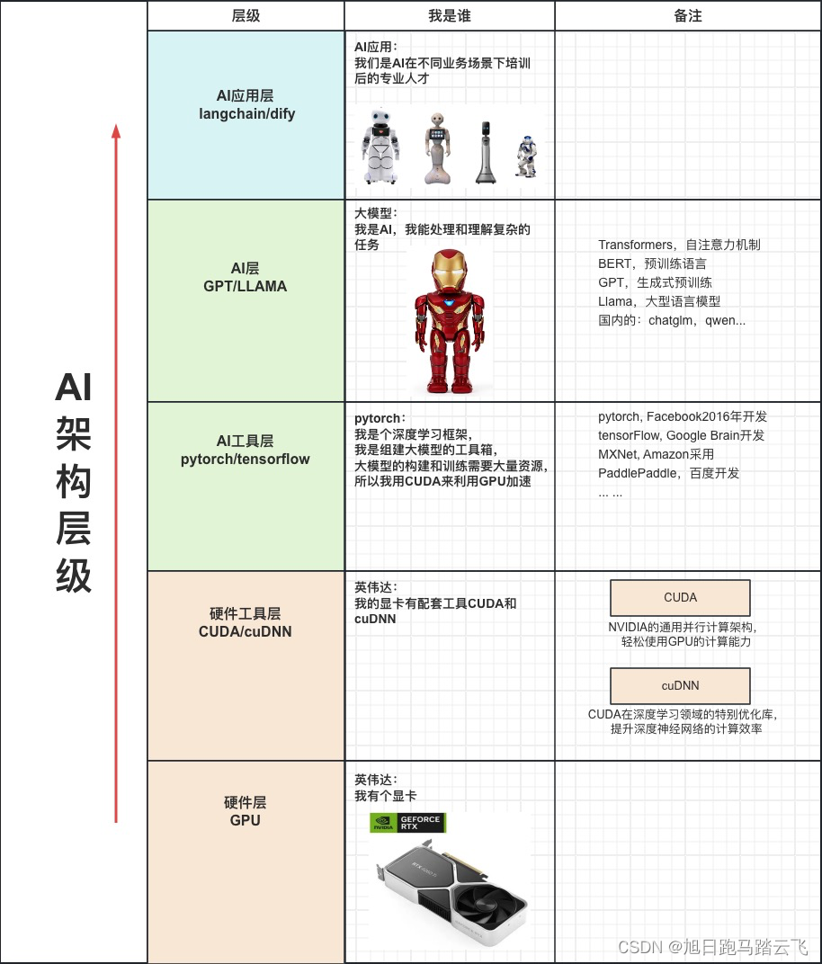 【AI基础】第二步：安装AI运行环境插图