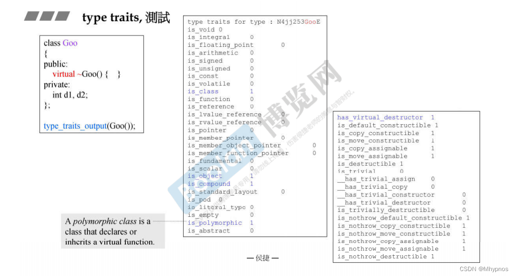 C++候捷stl-视频笔记4插图(9)