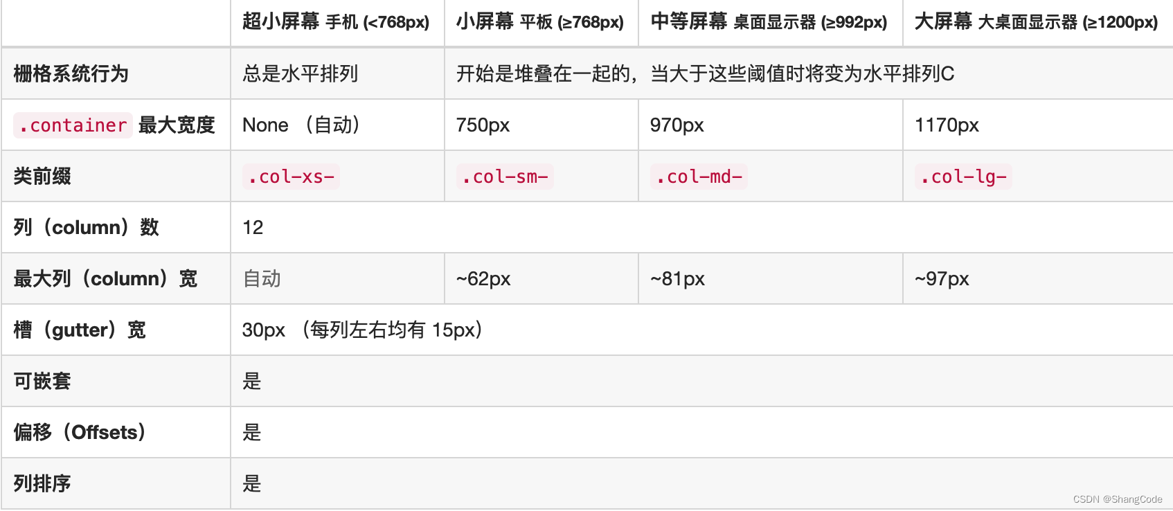 Django web开发(一) – 前端插图(61)