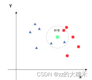 【秋招】算法岗的八股文之机器学习插图(4)