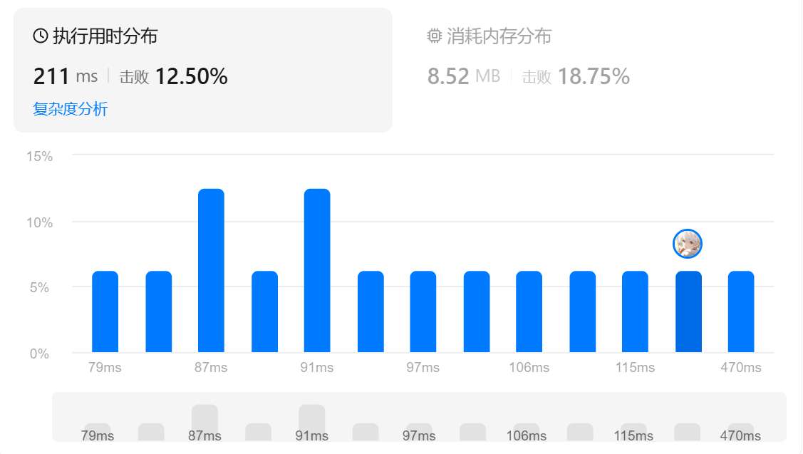 3072. 将元素分配到两个数组中 II Rust 线段树 + 离散化插图