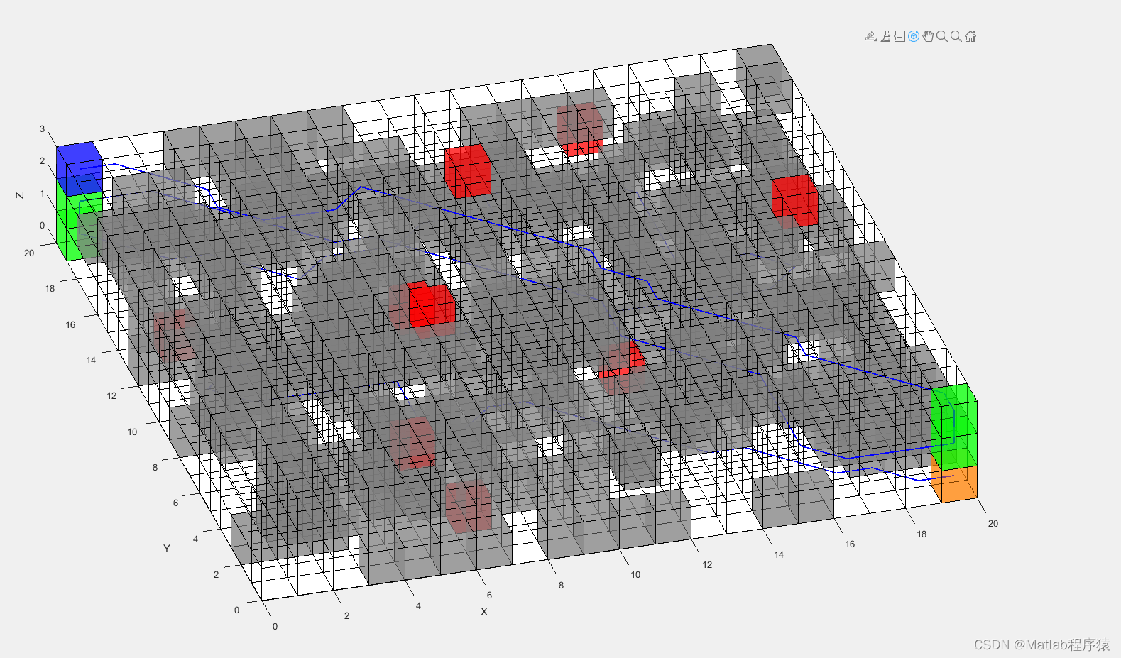 【MATLAB源码-第222期】基于matlab的改进蚁群算法三维栅格地图路径规划，加入精英蚁群策略。包括起点终点，障碍物，着火点，楼梯。插图(1)