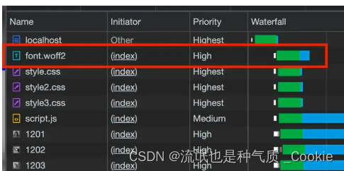 webpack 预加载资源插图(4)