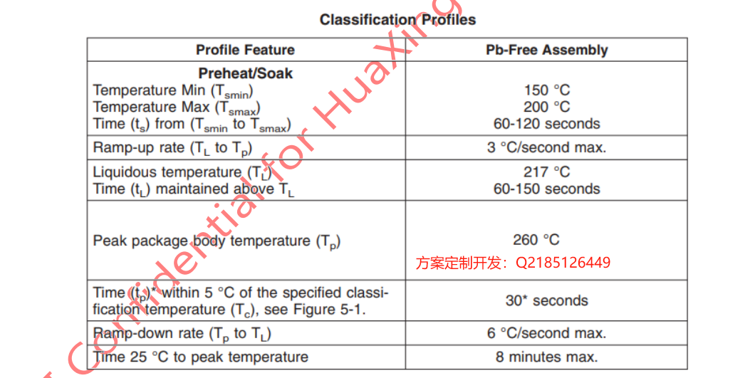 VL830 USB4 最高支持40Gbps芯片功能阐述以及原理图分享插图(3)