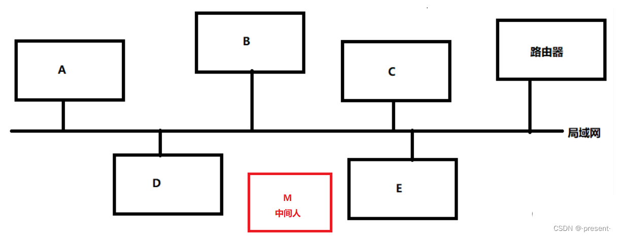 十.数据链路层——MAC/ARP插图(17)