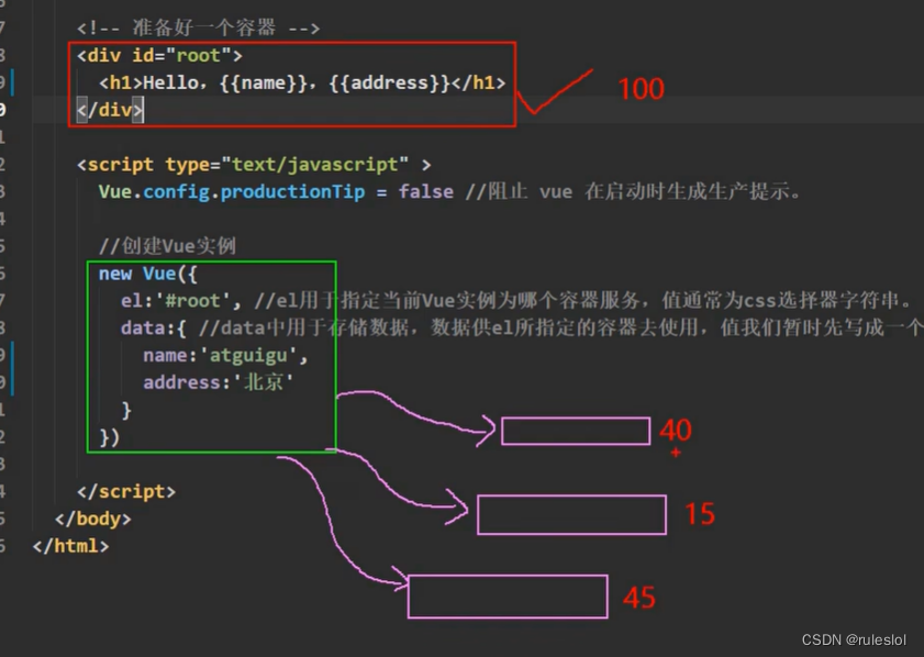 Vue03-HelloWord插图(10)