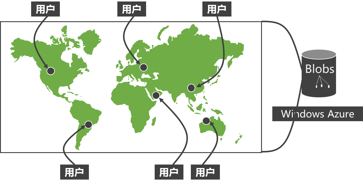 微软云计算[1]之云计算平台、云操作系统Windows Azure插图(11)