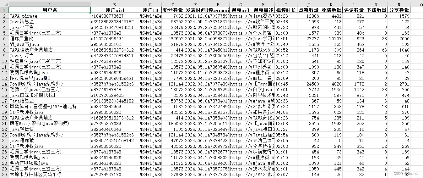 基于关键词自动采集抖音视频排名及互动数据（点赞、评论、收藏）插图