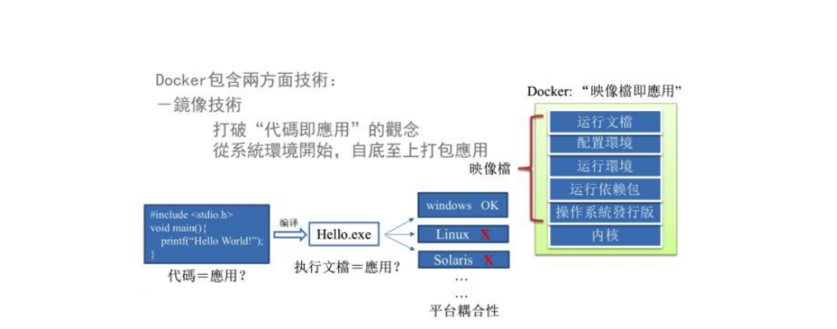 Docker基础入门插图(1)