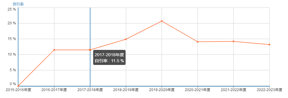 【TOP解刊】新晋中科院1区IEEE，跻身CCF-C类，国人友好，审稿极快！插图(2)