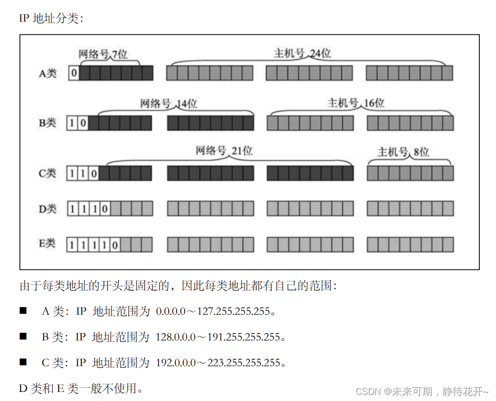 Linux基础 （十三）：计算机网络基础概论插图(7)