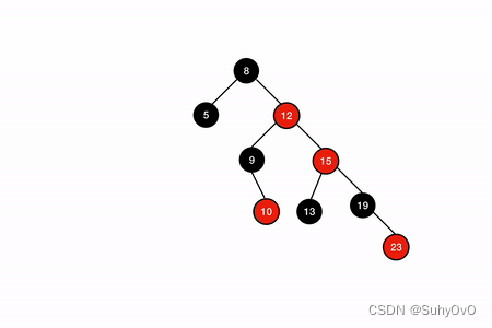 【数据结构】二叉搜索树–BST，Binary Search Tree插图(3)