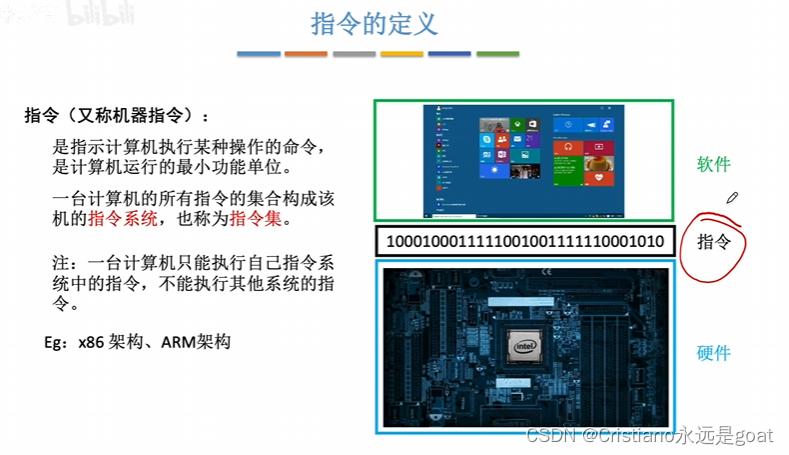 计算机组成原理之指令格式插图