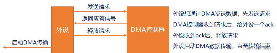 STM32-15-DMA插图(1)