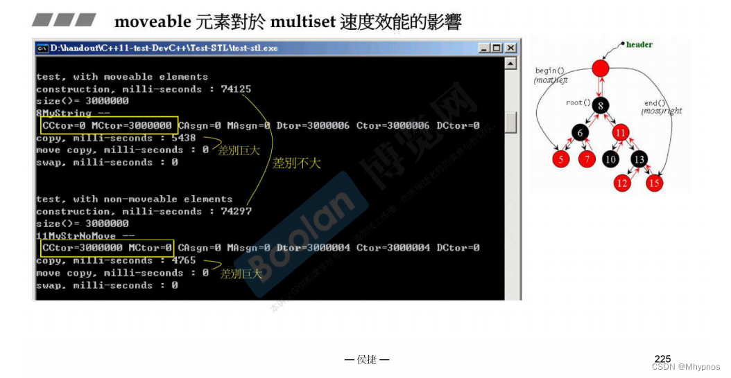 C++候捷stl-视频笔记4插图(18)