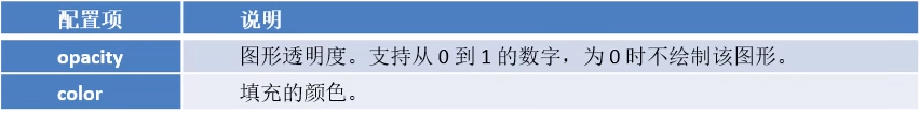 【数据可视化】第五章—— 基于PyEcharts的数据可视化插图(34)