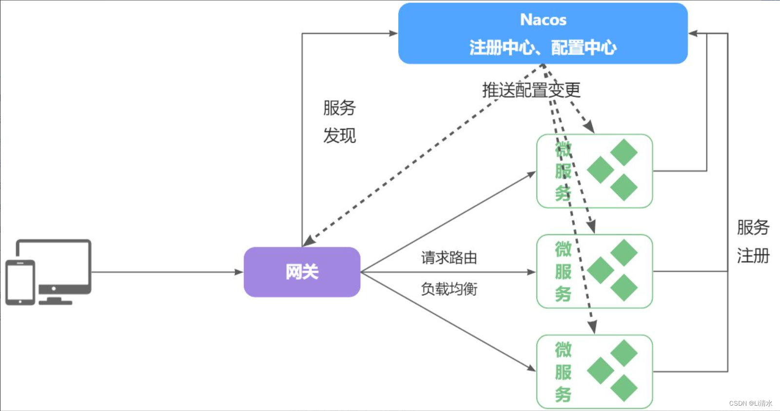 微服务第二轮插图(16)