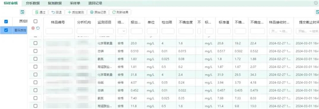 信息可溯、安全可控 | SW-LIMS 采测分离监测模式解析插图(6)