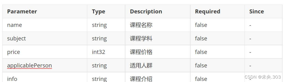 【Postman接口测试】第五节.Postman接口测试项目实战（下）插图(8)