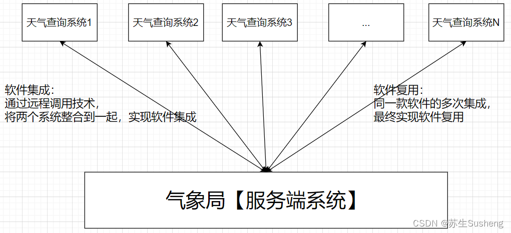 【Springboot整合系列】SpringBoot整合WebService插图