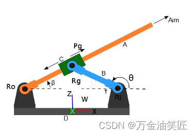 玩转Matlab-Simscape（初级）- 09 – 在Simulink中创建曲柄滑块机构的控制模型插图