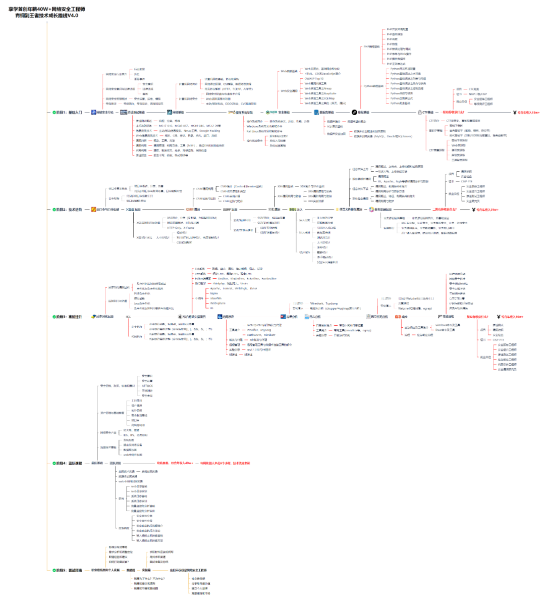 Web安全入门之WebGoat8.0环境搭建插图(15)