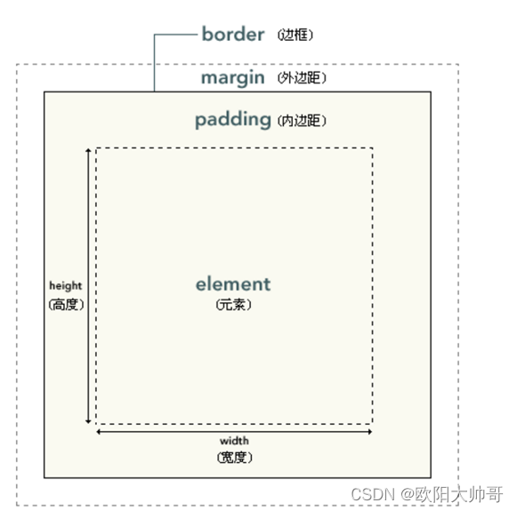 CSS（盒子模型，定位，浮动，扩展）插图