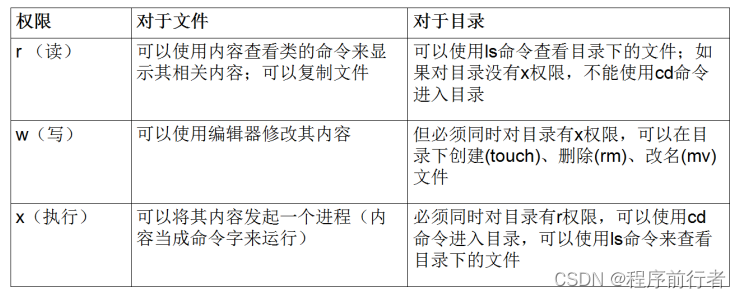 Linux常用命令大全插图(4)