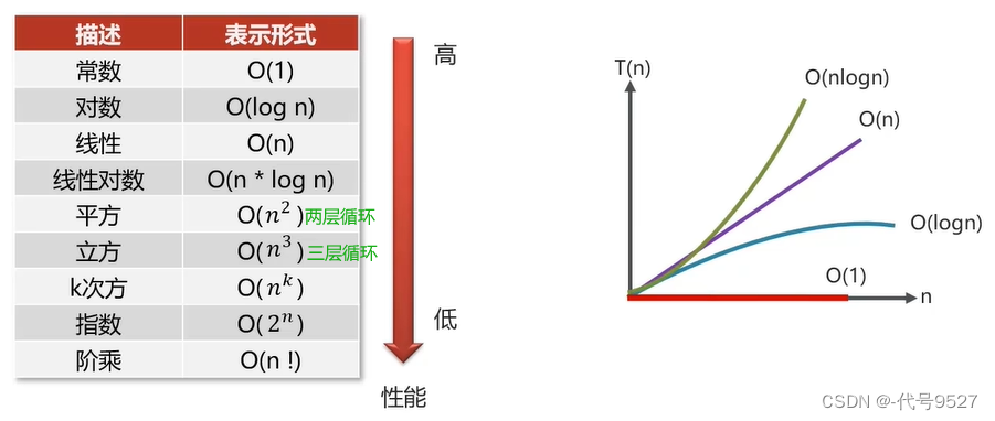 【Java面试】十三、ArrayList相关插图(3)