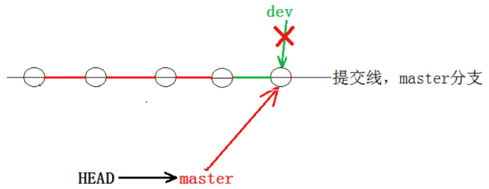 【Git】分支管理 — 详解插图(20)