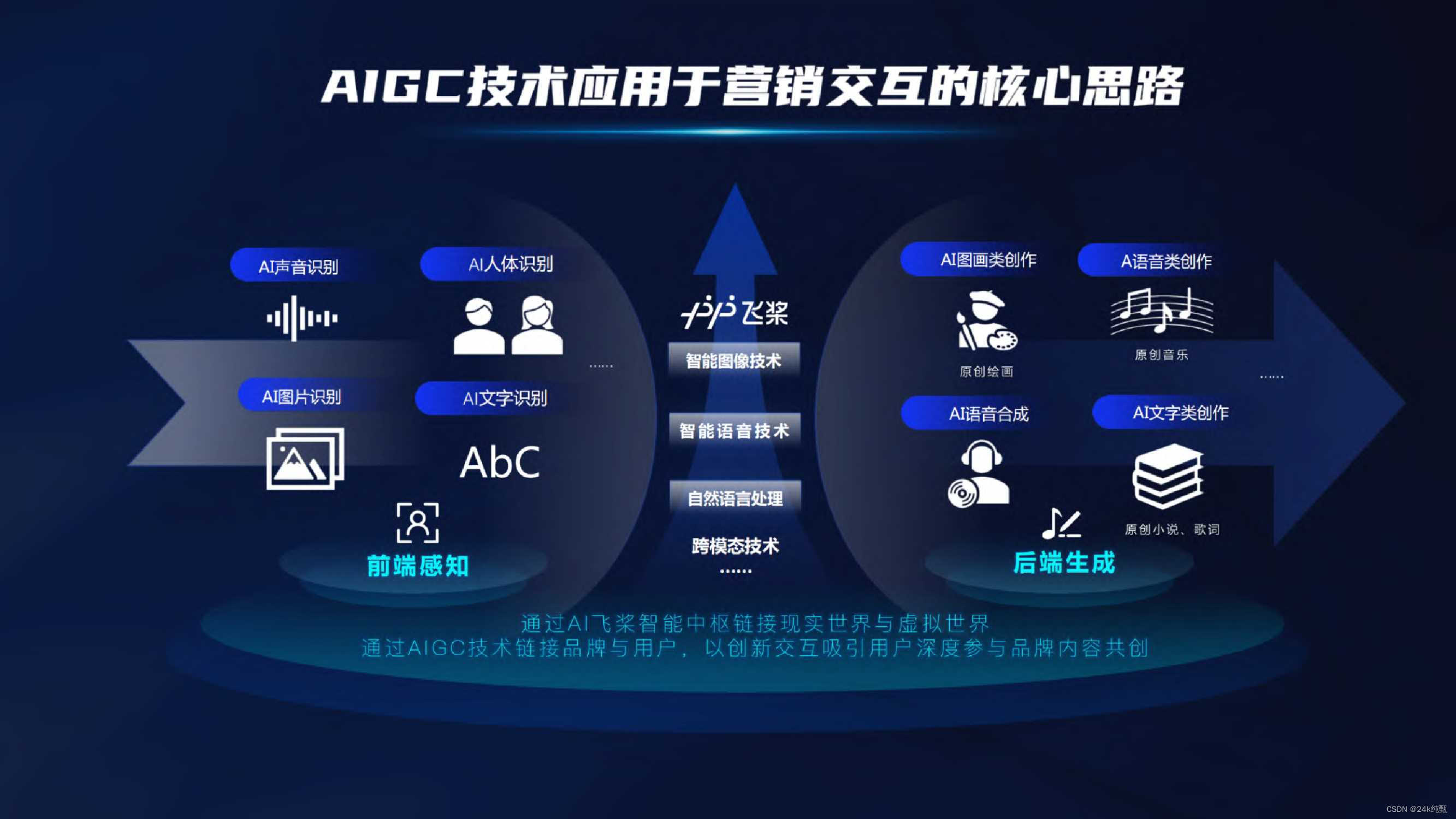 【AIGC】揭秘驱动AI创新的关键力量：领军者的角色插图(2)