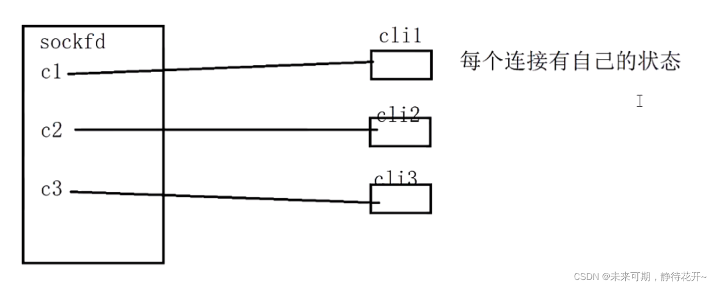 Linux基础 （十五）：TCP 协议特点和UDP协议插图(5)