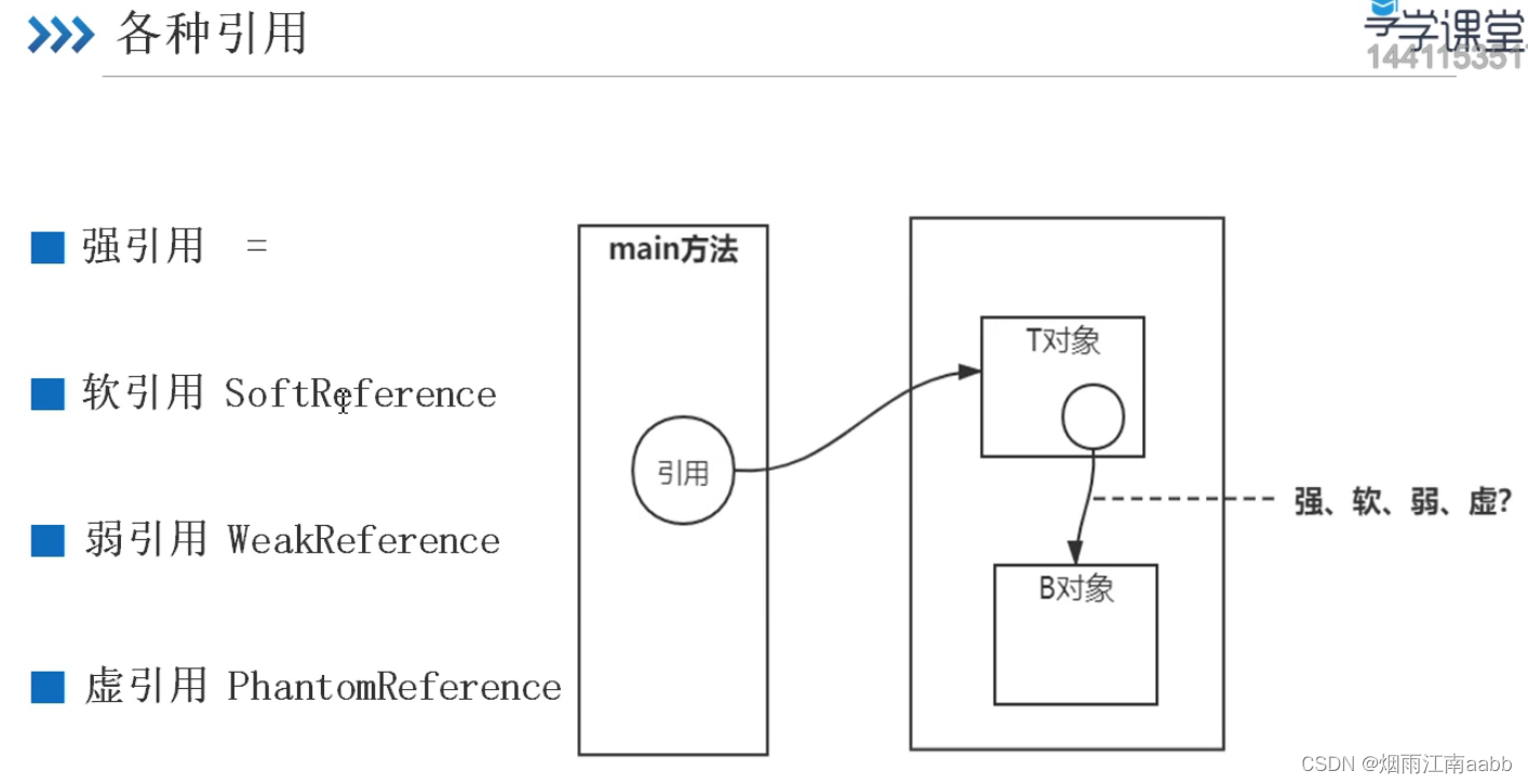 JVM对象分配和垃圾回收机制插图(9)