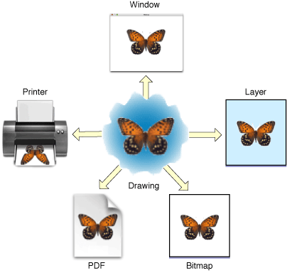 Apple – Quartz 2D Programming Guide插图(1)