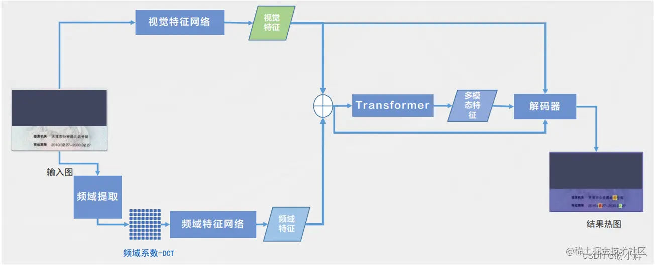 探索AI图像安全，助力可信AI发展插图(6)