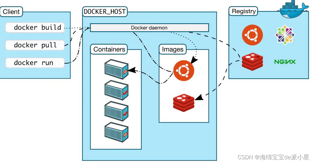 Docker：Docker的基本认识插图(5)